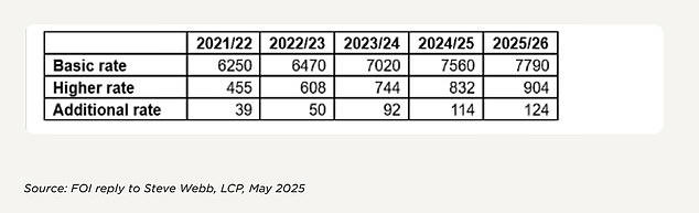 Rachel Reeves mulls 'putting 2p on income tax while cutting 2p from ...