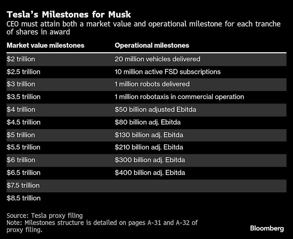 trillion pay package