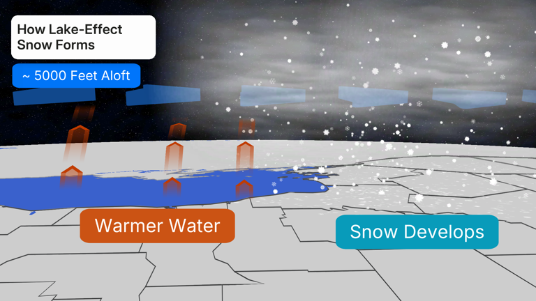 What Is Lake-Effect Snow And How Does It Form?