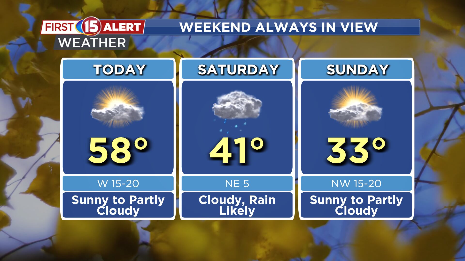 Rain, Snow & Colder Temperatures For the Weekend