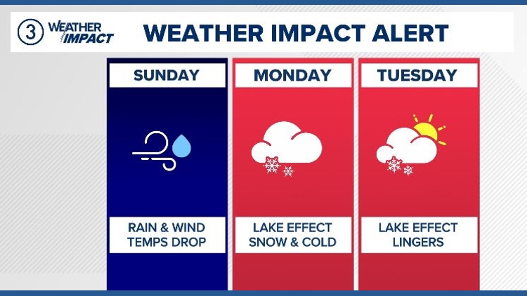 Weather Impact Alert: Cold blast & first snow of the season