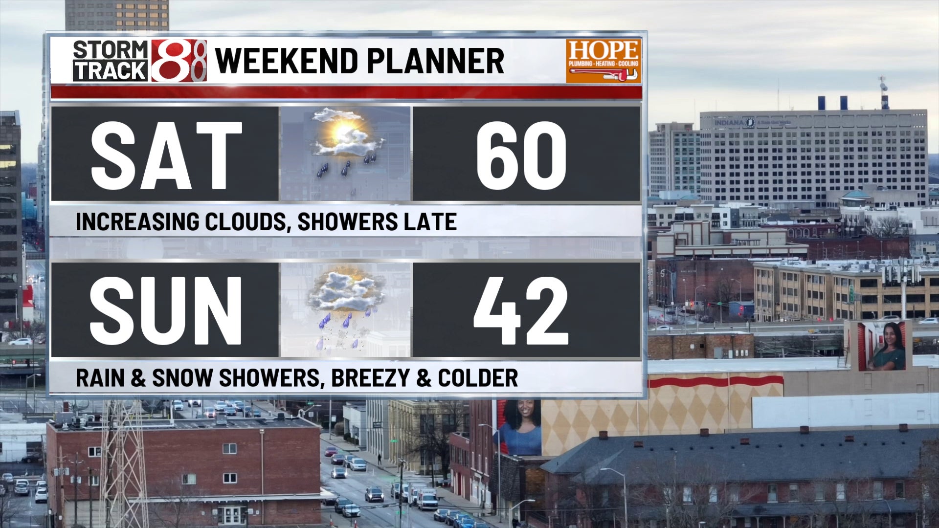 Warm Friday with much colder air arriving this weekend | Nov 7, 2025