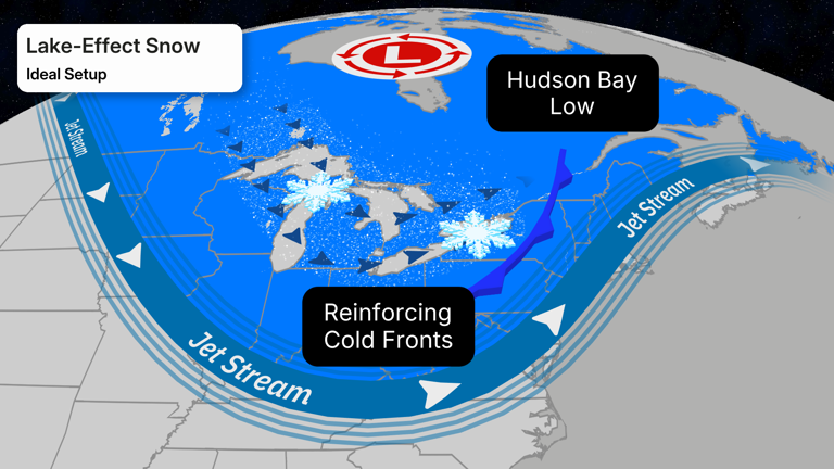 What Is Lake-Effect Snow And How Does It Form?