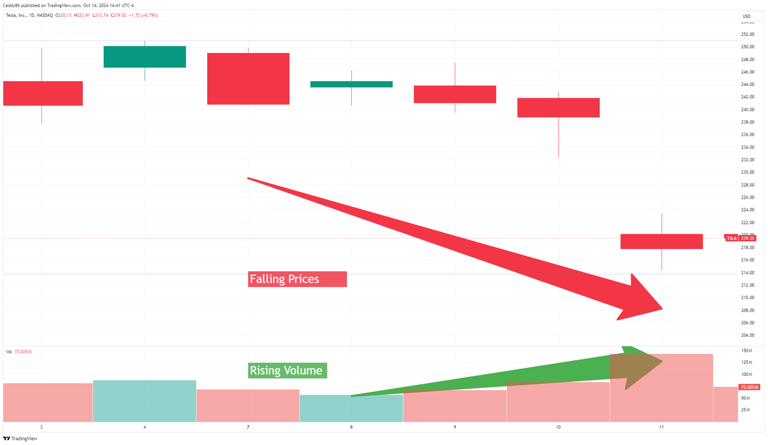 Understanding Trading Volume: Key Indicators and Impacts on Market Trends
