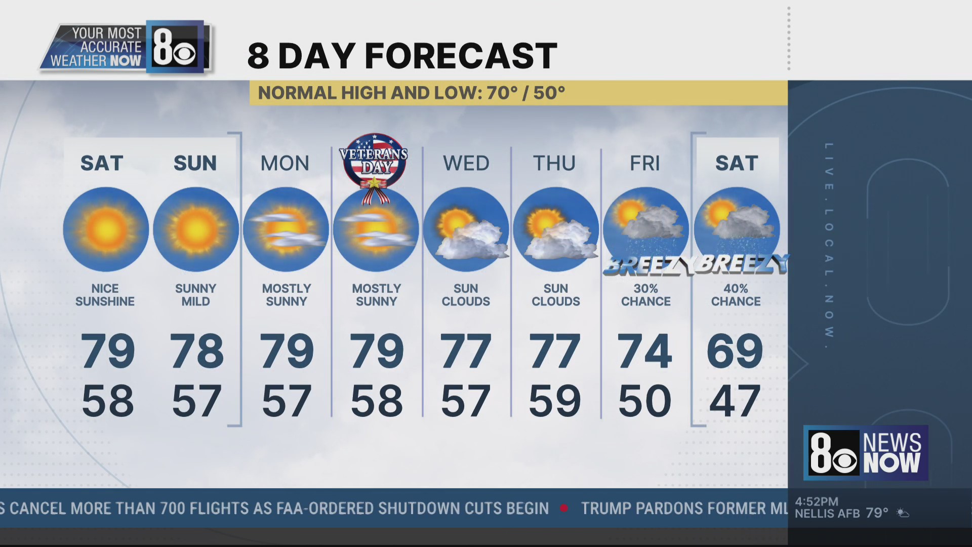 Tedd's Weather Forecast: November 7, 2025