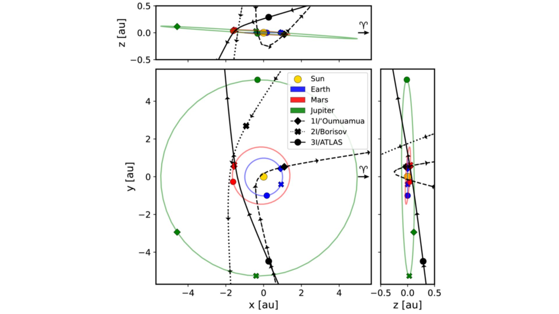 The Comet Will Pass Within 270 Million Kilometers of Earth
