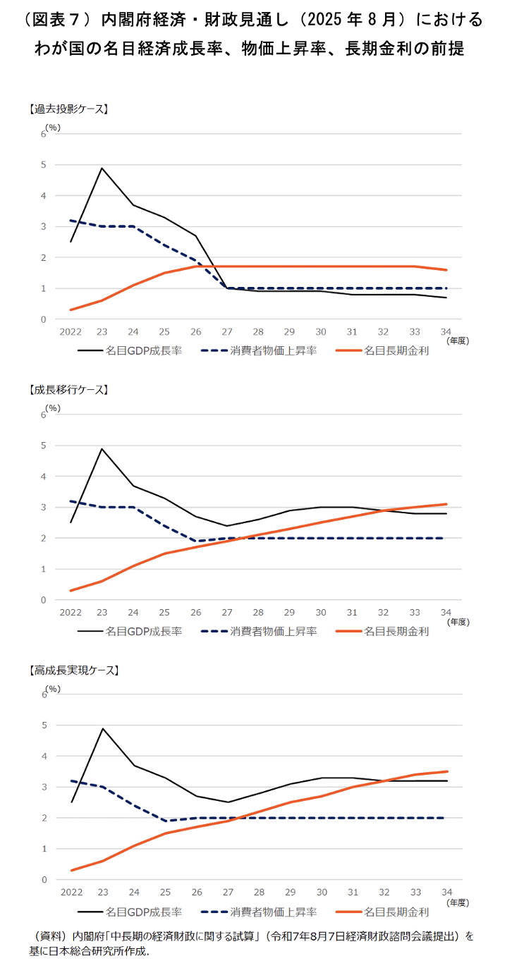 積極財政”でも債務残高GDP比が低下すれば財政危機を回避できる」