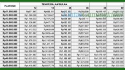 Tabel KUR BRI 2025 Simulasi Angsuran, Simak Pinjaman Rp50 Juta dan ...