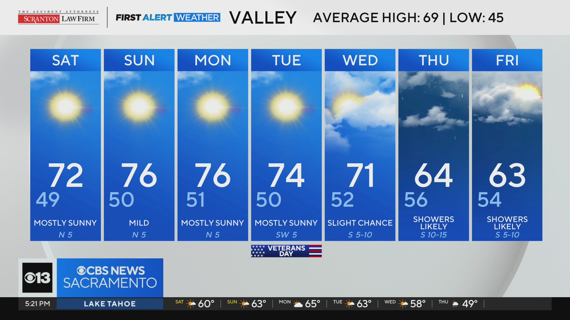 Friday evening weather forecast - Nov. 7, 2025