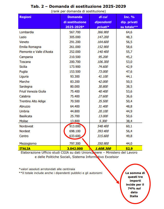 pensionati-a-rovigo-sono-pi-dei-lavoratori-stessa-tendenza-nel-sud-e