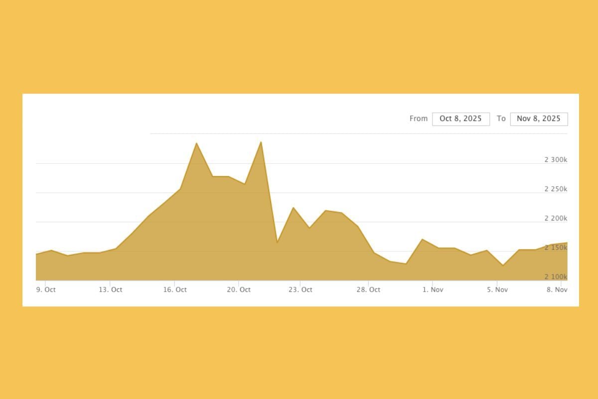 Harga Emas Antam Naik Sedikit Hari Ini