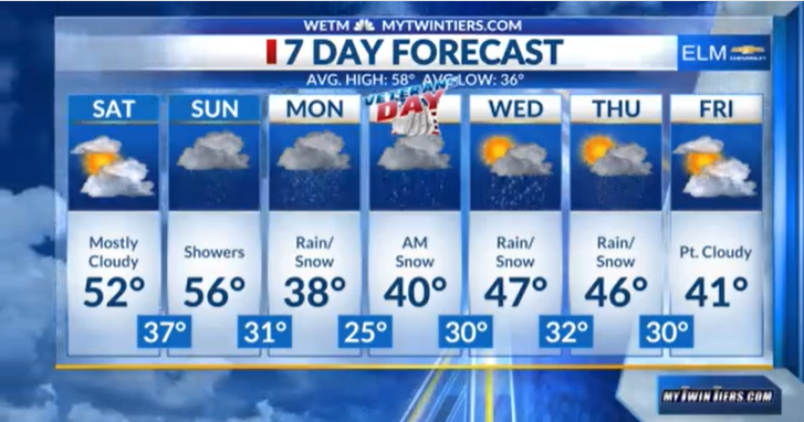 Cloudy skies to start, before rain and snow ends the weekend