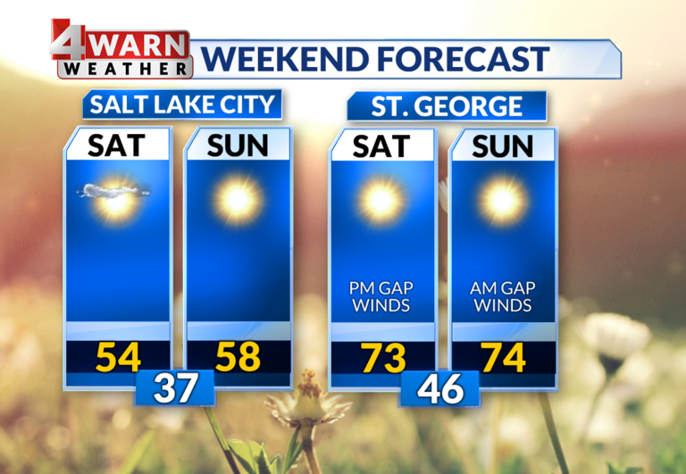 Seasonal November weekend with dry skies