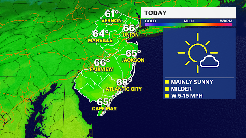 Mostly sunny skies today in New Jersey; wet weather arrives tomorrow
