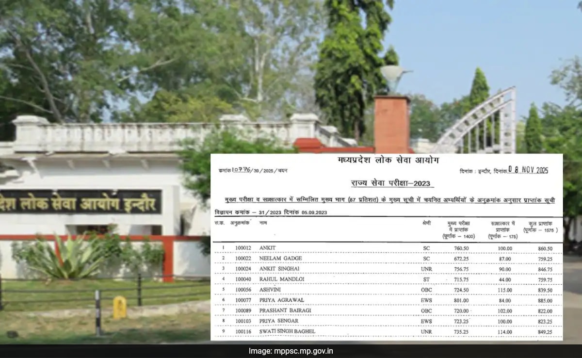 Madhya Pradesh Public Service Commission 2023 Result Out; Women Secure ...