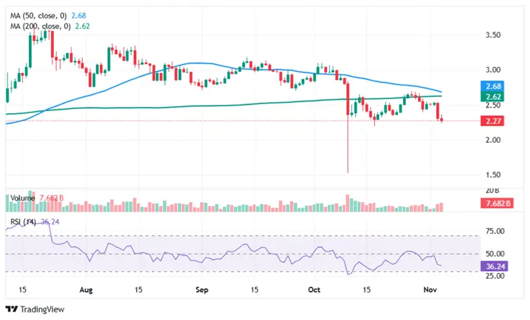 Ripple (XRP) Battles For Relevance As MUTM at $0.035 Charts Course As ...