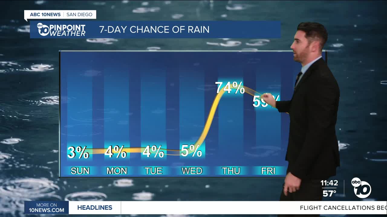 ABC 10News Pinpoint Weather with Max Goldwasser: Unseasonably warm ...