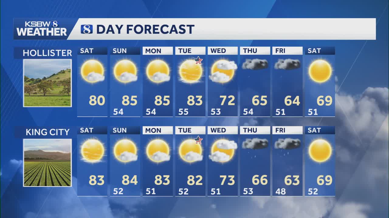 Warm conditions last through midweek