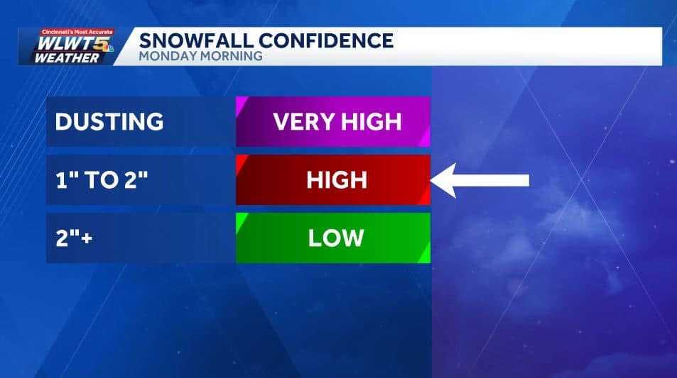 First snow of season: Tracking chances for some to see up to 2 inches ...