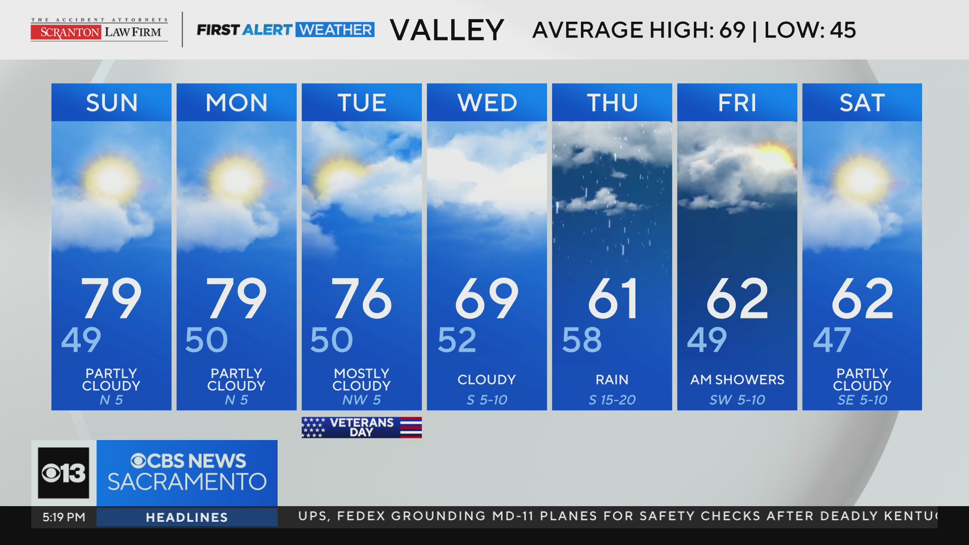 Saturday evening weather forecast - Nov. 8, 2025