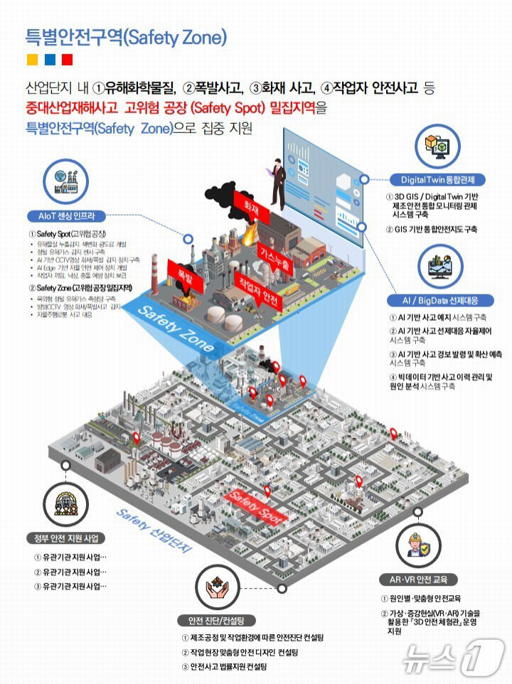 화학물질 누출 조기 감지…충북도 스마트 안전솔루션 구축