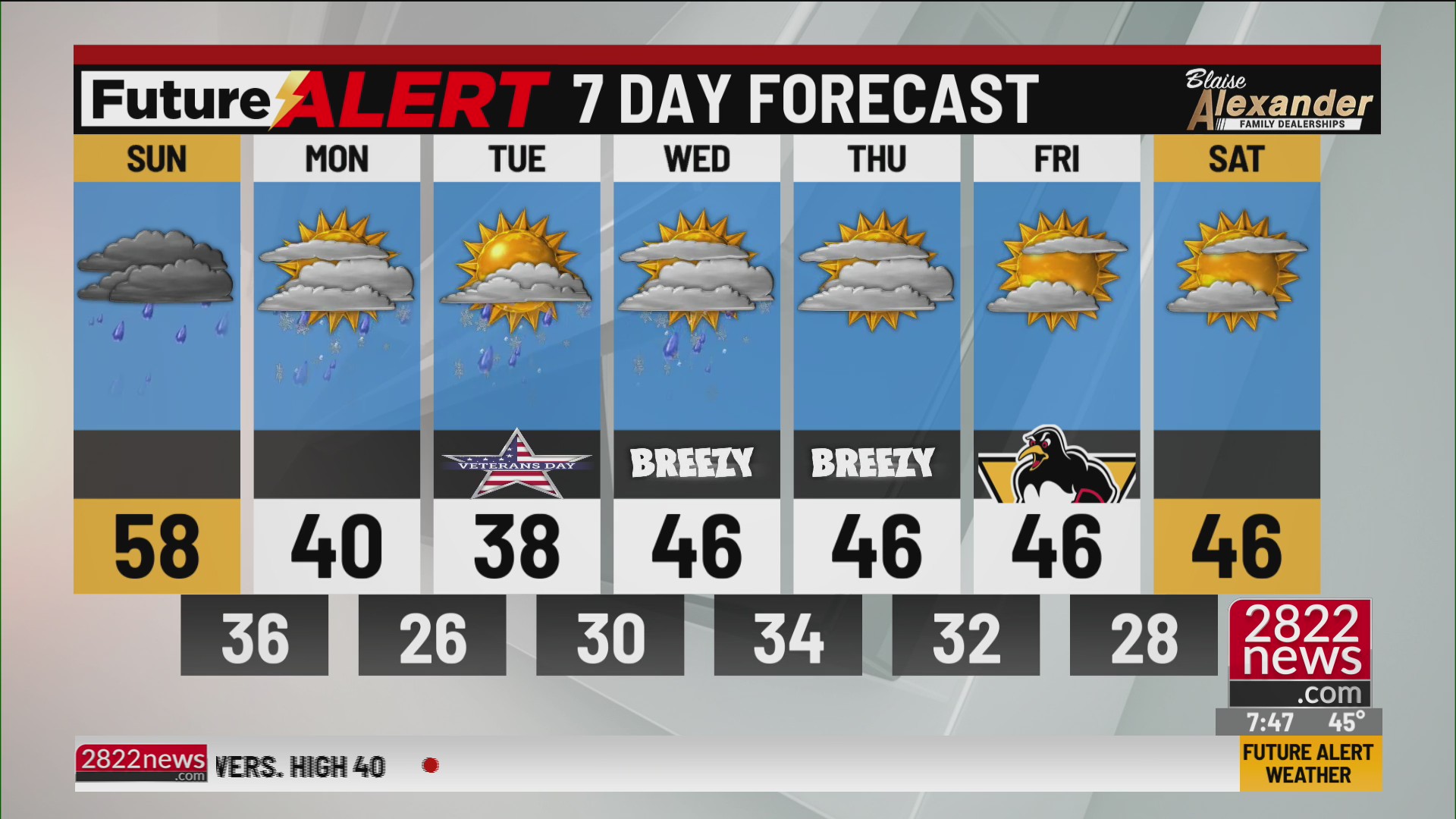Your Future Alert Weather Forecast. (11/9/25) 7:30am