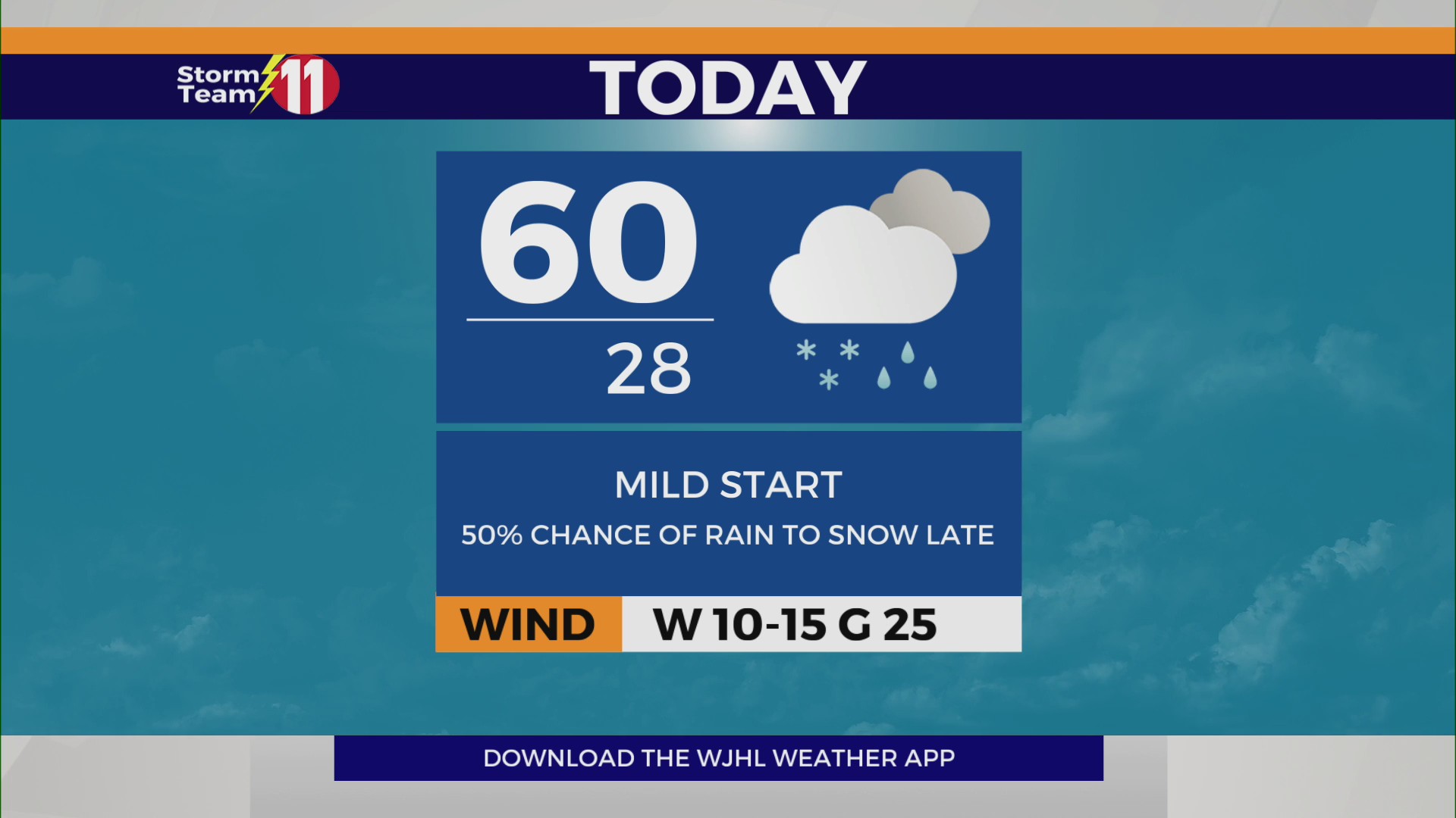 Mild start today, with winter weather moving in later