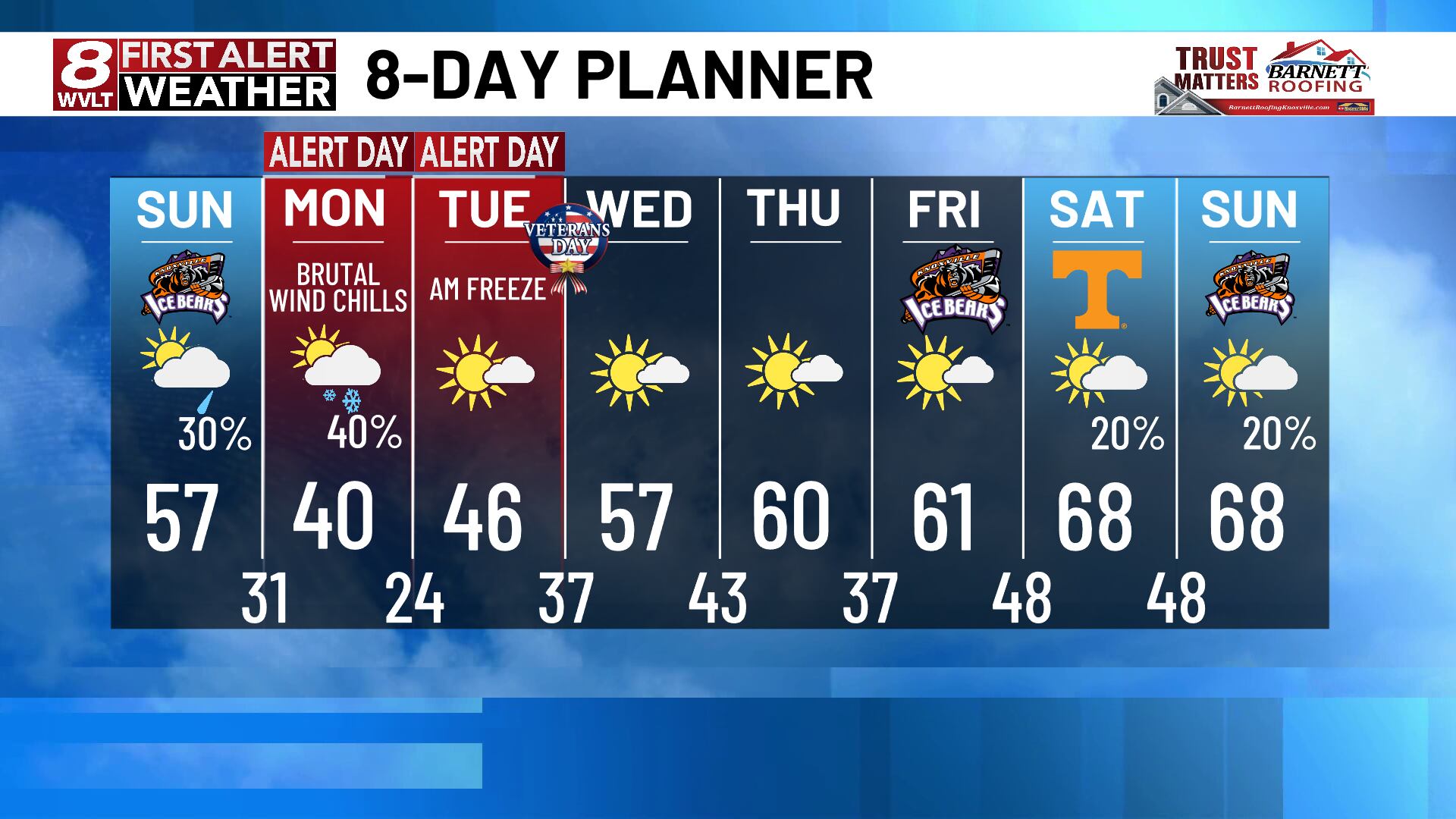 FIRST ALERT: Arctic blast takes aim bringing bitter cold temperatures ...