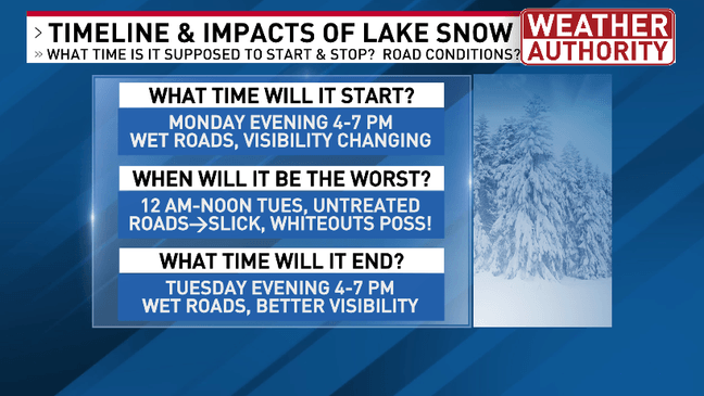 Lake effect snow and wind on track to impact CNY Monday night through ...