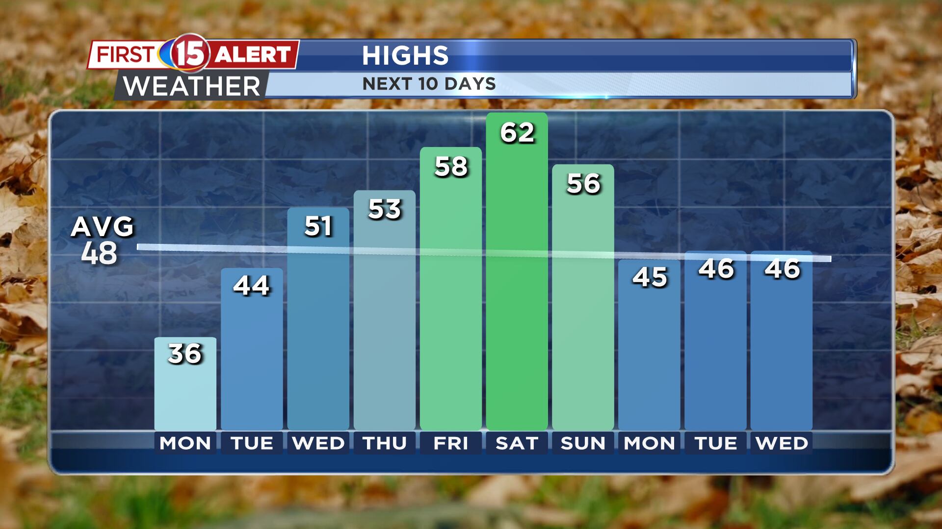 Cold temperatures continue for the start of the week