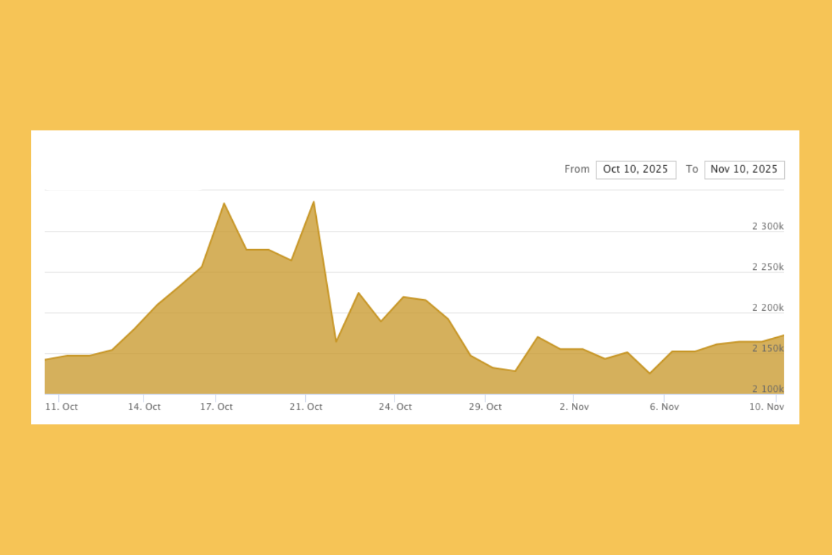 Harga Emas Antam Naik Signifikan Hari Ini