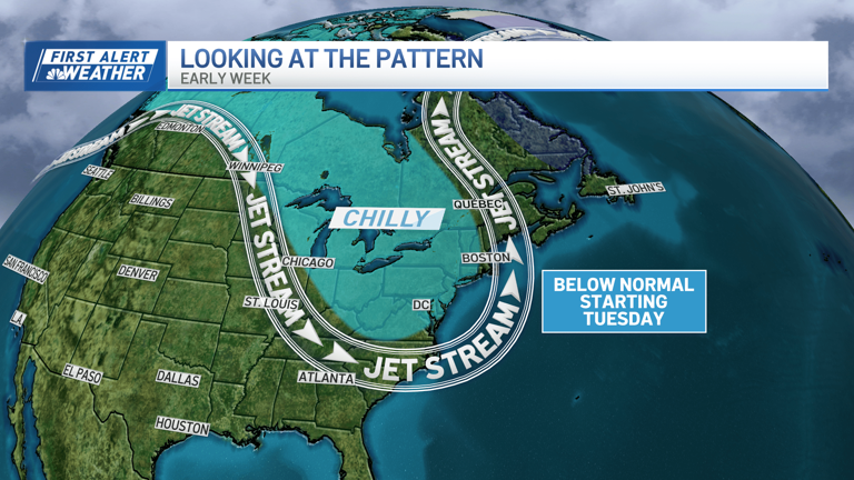 Blast of wintry cold air and chance of stray snow shower this week