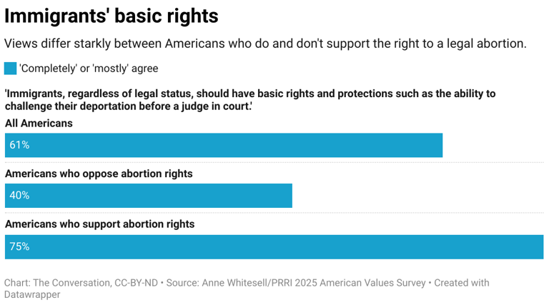 What does ‘pro-life’ mean? There’s no one answer – even for advocacy ...