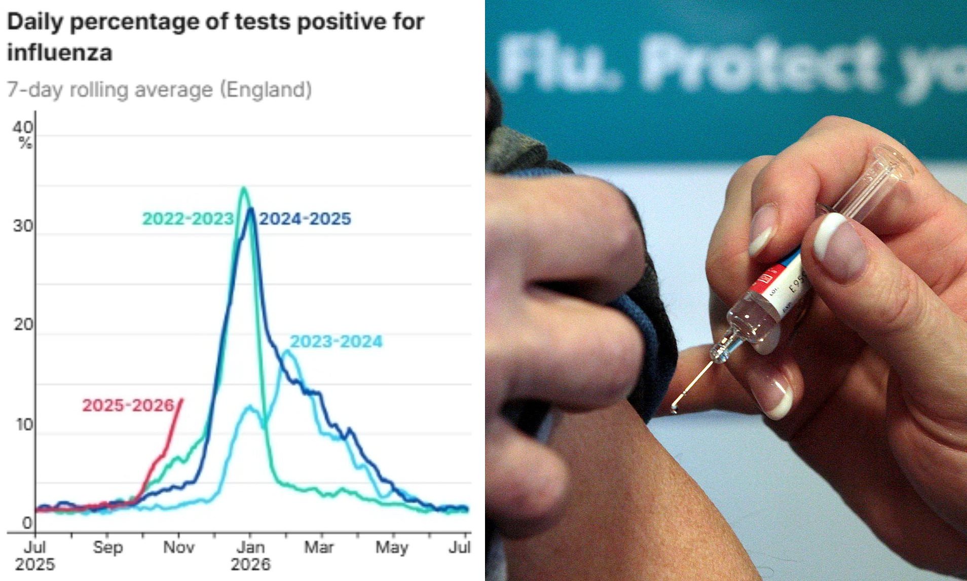 Why is the mutant flu strain more dangerous than normal? And HOW does ...