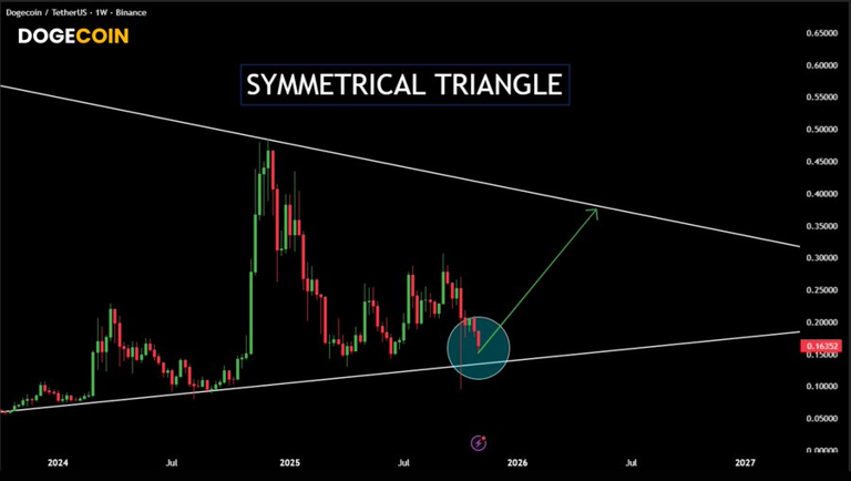 Top Cryptos To Buy Now Before 2026