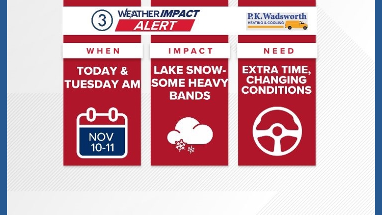 Weather Impact Alert: Cold blast and first snow of the season