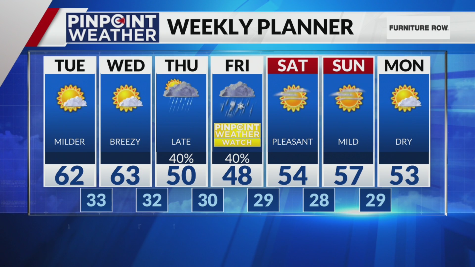 Denver weather: Cool down coming with chance for rain to end work week