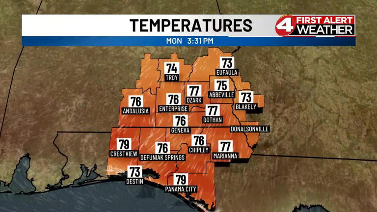 Monday PM forecast: Warm weather to last all week