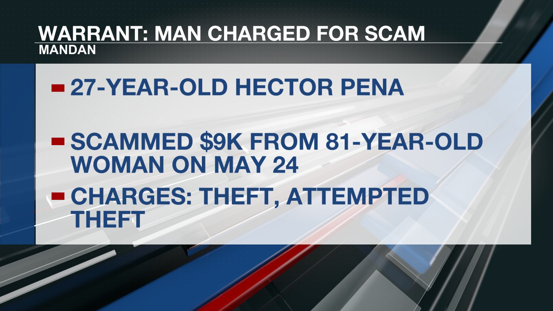 Man charged with scamming $9K from Mandan woman last May