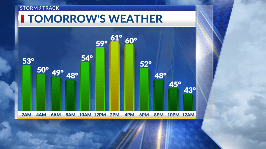 Staying above average on temperature for the next few days