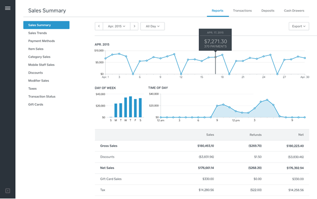 POS reports your retail business should be using