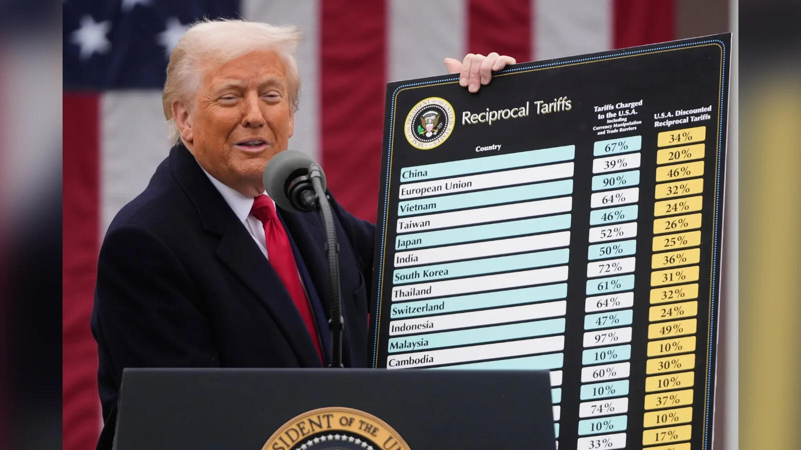Trump tariffs on the line: Supreme Court decision may spark $1 trillion ...