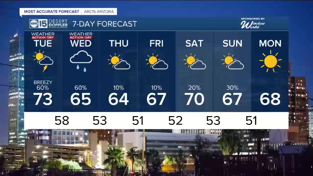 MOST ACCURATE FORECAST: Another storm is moving in! ABC15 Weather ...
