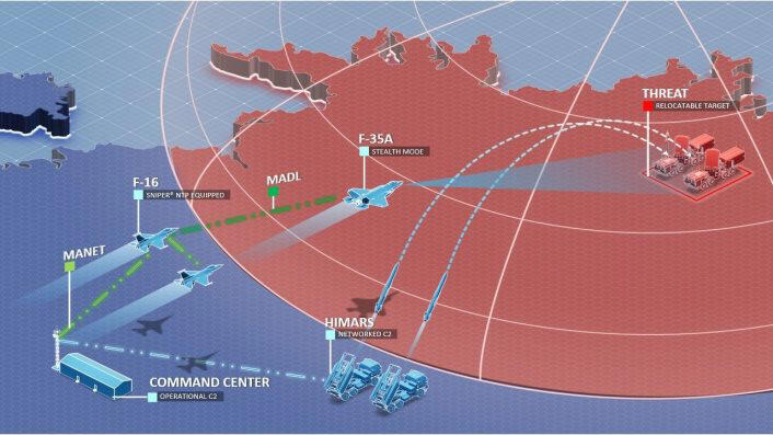 Lockheed Martin Unveils Sniper Networked Targeting Pod