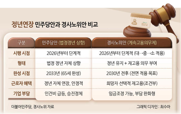 ‘안 가본 길’ 65세 정년…시나리오 따라 달라질 세대 운명