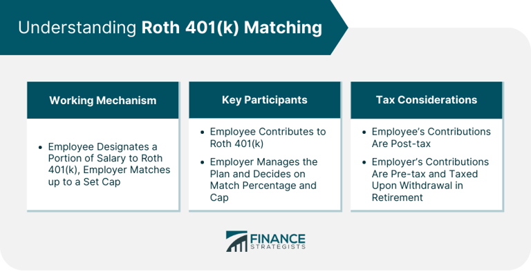 How Roth 401(k) Matching Might Work, Plus Its Pros and Cons