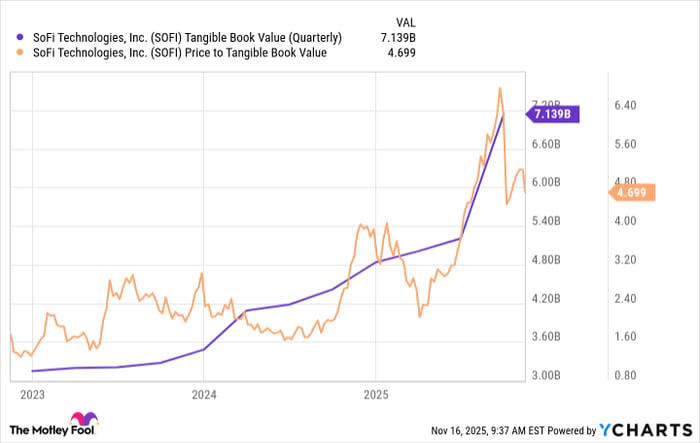 This Fintech Stock Had an Incredible 2025. Can Its Run Continue Into 2026?