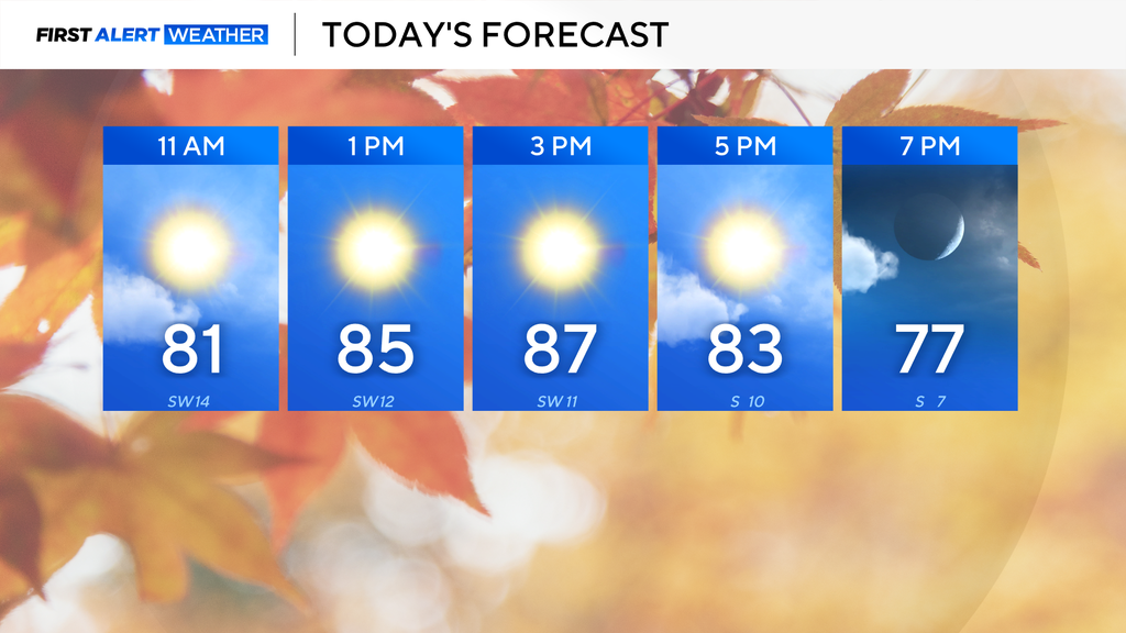 Another record hot afternoon ahead in North Texas before midweek rain ...