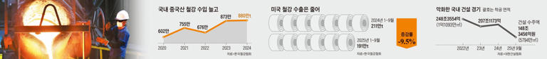 South Korea's Steel Crisis: Major Plants Shutter