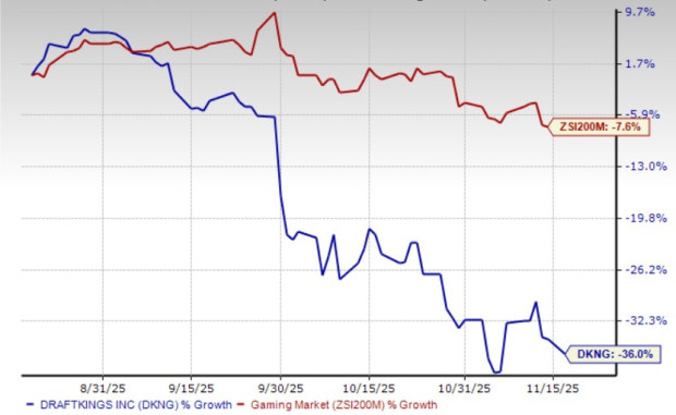 Is DraftKings Still on Track for Sustainable Profitability in 2026?